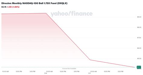 dxqlx news|Direxion Monthly NASDAQ.